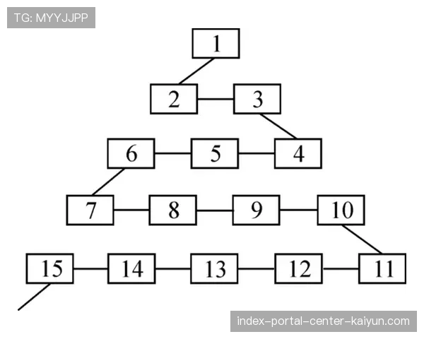 3-4-2-1阵型使用次数显著增加 较五年前增长近四倍